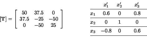 \begin{equation*}[\mathbf{T}]= \left[\begin{array}{ccc} 50 & 37.5 & 0\\  37.5 & ...
...-.1in} \multicolumn{4}{l}{\underline{\hspace{1.5in}}} \end{array}\end{equation*}