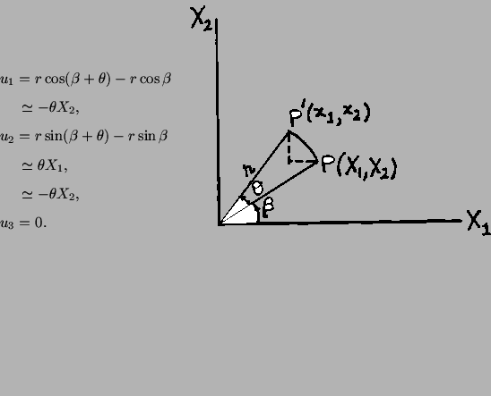 \begin{displaymath}\begin{array}{l} u_1 = r\cos (\beta + \theta ) - r\cos\beta\\...
... \end{array} \ \ \ \mbox{\includegraphics{continuumfig5.2.eps}}\end{displaymath}