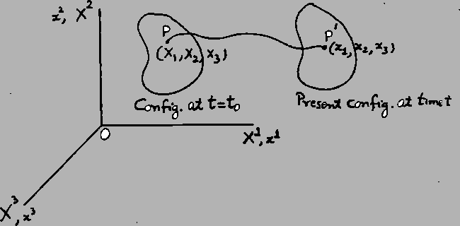 \includegraphics{continuumfig3.1.eps}